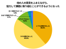 他の人の意見をふまえながら、協力して課題に取り組むことができるようになった