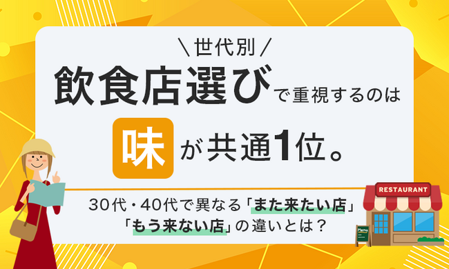 【世代別】飲食店選びで重視するのは「味」が共通1位。30代・40代で異なる「また来たい店」「もう来ない店」の違いとは？