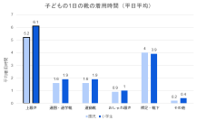 【新学期の盲点】子どもの上履き、1日平均6.1時間・年間1000時間以上　子どもの足を最も拘束するのは「上履き」だった　外靴より3倍以上長く履くのに、健康意識は27％　400人調査で見えた「足育」の死角