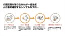フロー図