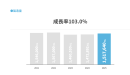 製造量