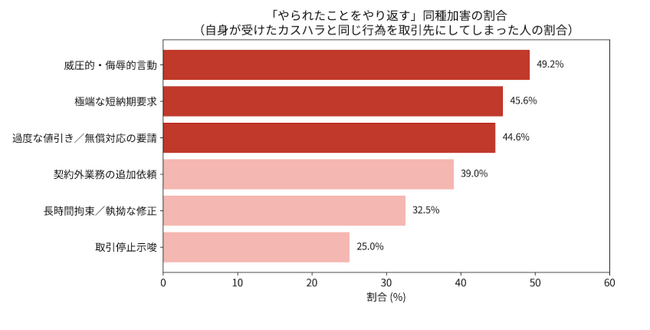 【RCIJリスクリサーチ】「被害者が加害者に」--B2Bカスハラは