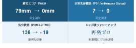 VAS_PS変化