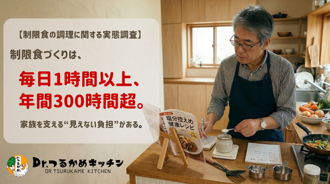 【3/12 世界腎臓デー】毎日1時間の積み重ね、年間365日の制限食作りを救う「Dr.つるかめキッチン」初回限定10%OFFで腎臓病ケアを支援