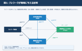 テレワークが睡眠に与える影響