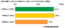 自分の行動で、まわりの人を助けたり、幸せにしたりできると思う