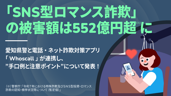「SNS型ロマンス詐欺」の被害額は552億円超（※）に／愛知県警と電話・ネット詐欺対策アプリ「Whoscall」が連携し、“手口例と注意ポイント”について発表！