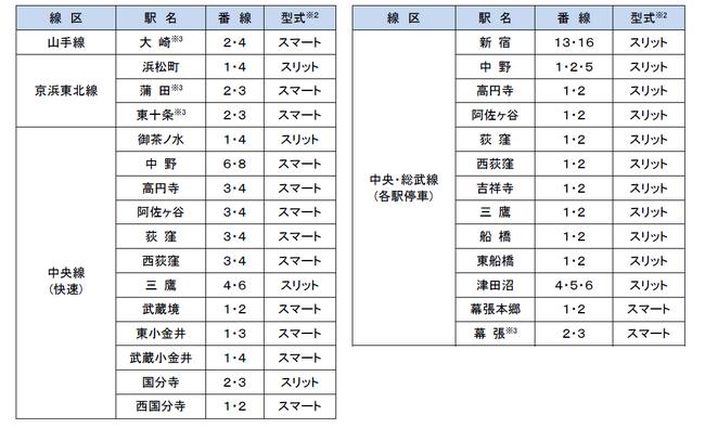 2026年度のホームドア整備計画について