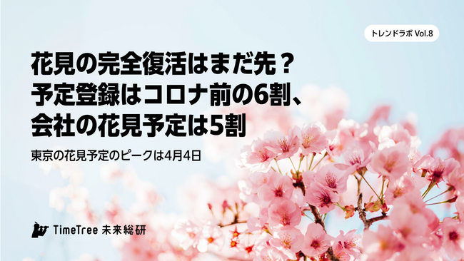 【TimeTree未来総研 トレンドラボ】花見予定数はコロナ後最多 東京の花見予定は4月4日をピークに前週週末にも予定集中