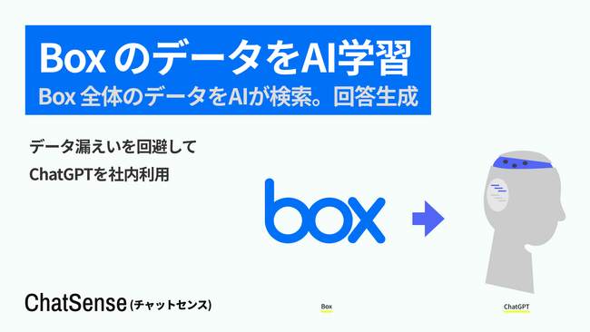 Boxの社内データを横断的にAI検索できる機能をリリース予定。法人向けエージェント「ChatSense」