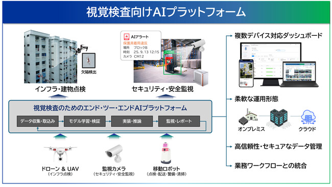 視覚検査向けAIプラットフォームをグローバルにライセンス提供開始 ～インフラ点検・工事品質検査・工場安全管理・生産ライン品質検査など、現場業務の自動化と高度化に貢献～