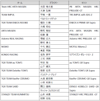 2026年ブリヂストンモータースポーツ活動計画を発表