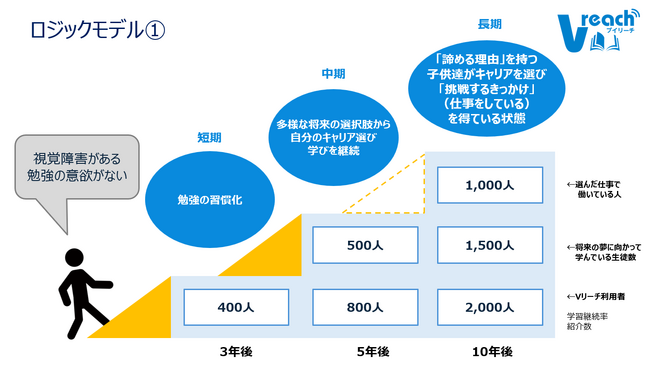 東京ウェルネスインパクトファンド、インパクト起業家育成プログラム「Knot Program」を修了した株式会社WillShineに出資