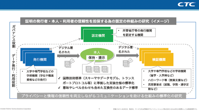 【いのち会議】～いのち宣言をつなぐ「103のアクション」～　第95回「どの国や環境でも、学びや仕事で得た知識・能力・信用が「見える」化され正しく評価され、「好きで得意な道」を歩める社会を実現しよう」