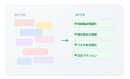思考を整えるイメージ