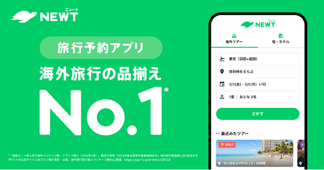 旅行アプリ『NEWT（ニュート）』、国内最大級のスマホアプリ専門メディア「アプリブ」にて海外旅行の品揃えNo.1を獲得