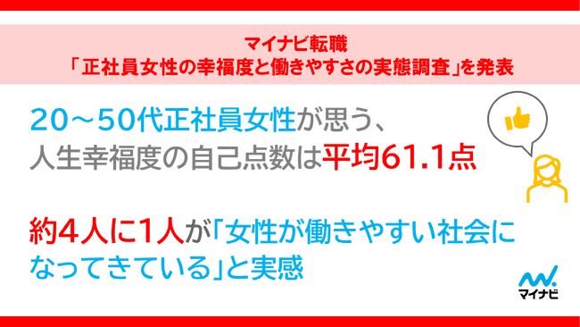 マイナビ転職「正社員女性の幸福度と働きやすさの実態調査」を発表