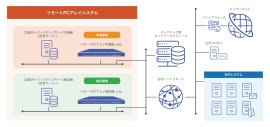 システム概念図 システム概念図