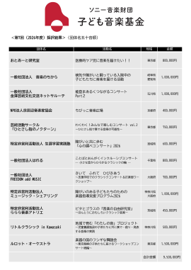 <第7回(2026年度)採択結果>(団体名五十音順) <第7回(2026年度)採択結果>(団体名五十音順)