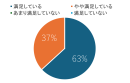 図1.養護教諭の参加満足度(n=19) 図1.養護教諭の参加満足度(n=19)