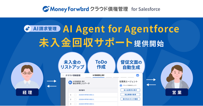 『マネーフォワード クラウド債権管理 for Salesforce』においてAgentforceを支援する『AI Agent for Agentforce 未入金回収サポート』の提供開始を発表
