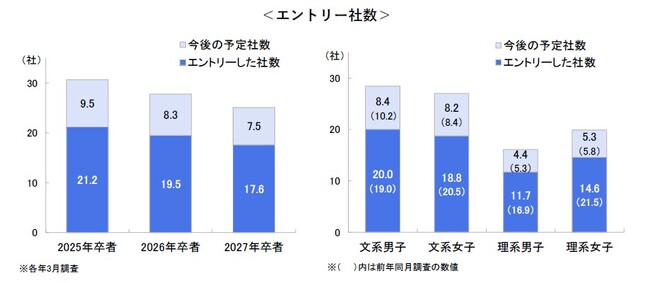 (確報版)27卒学生の3月時点の就職意識調査