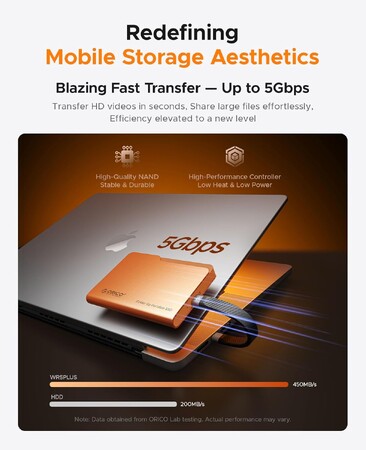 新品上市｜ORICO iFolder Go 外付けSSD 1TB 折後価格18,993円