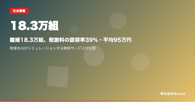 離婚18.3万組、慰謝料の認容率39%・平均95万円 ── 相場をAIがシミュレーションする無料サービスが公開