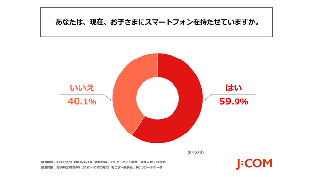子どもの初スマホ、約6割の家庭が「中学1年生までに」と回答 J:COMが「子どもの最新スマホ事情2026」に関する調査を実施