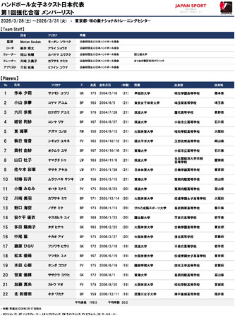 【ハンドボール】女子ネクスト日本代表 第1回強化合宿と参加メンバーのお知らせ