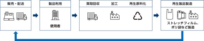 【オリックス】包装資材の卸売・リサイクル会社、野添産業の全株式を取得