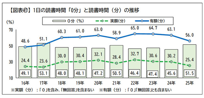 はじめようWEB読書マラソン 大学4年間で100冊本を読もう!