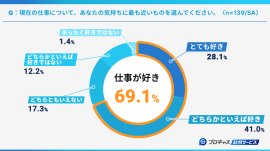 仕事に対する気持ち
