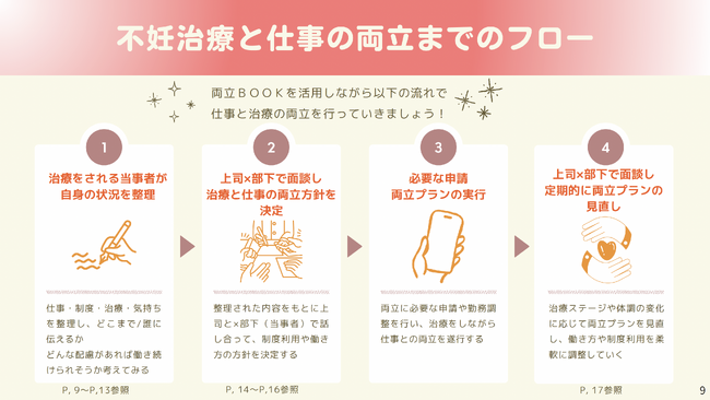 「不妊治療か、仕事か」の二者択一をなくしたい。社員有志によるプロジェクト F LABO「不妊治療と仕事の両立支援BOOK」を社内リリース