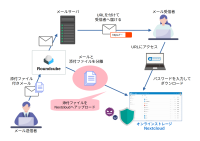 PPAP対策を実現するRoundcube向け添付ファイル分離プラグイン「RC-AttachFileSeparater」を無償公開