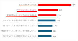 グラフ