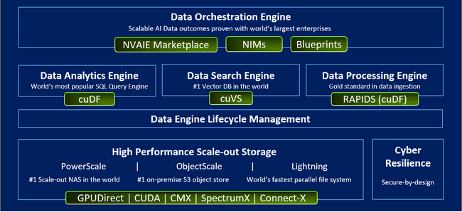 デル・テクノロジーズ、「Dell AI Data Platform with NVIDIA」の機能強化を発表