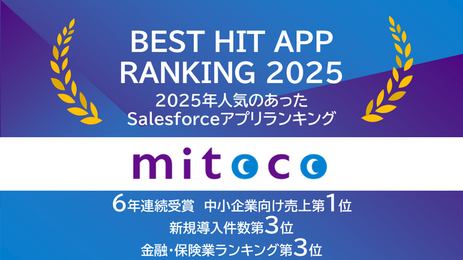 「mitoco」がAppExchangeアプリランキングに入賞しました!