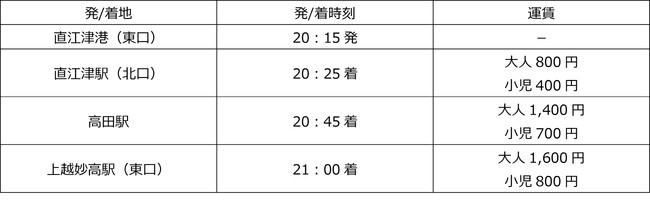 【佐渡汽船】　3月20日　小木～直江津航路運航再開　＜予約制＞駅ライナー便運行開始のお知らせ