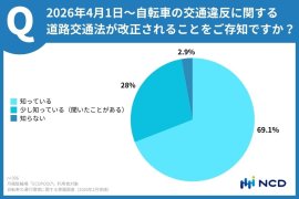 グラフ1
