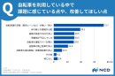 グラフ2