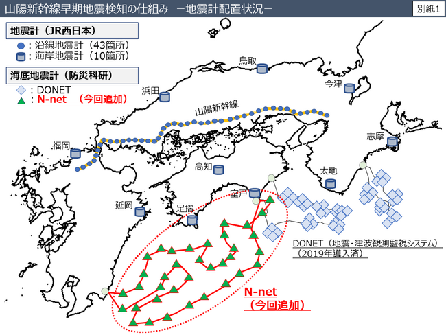 山陽新幹線早期地震検知警報システムに活用する海底地震計情報の追加について「南海トラフ海底地震津波観測網（N-net）」の活用開始