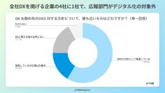 【調査レポート】広報担当者の45%が他部署とのDX格差を実感