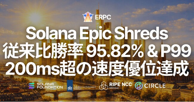 ERPC、上位版 Solana Shredstream「Epic Shreds」をフランクフルト限定で提供開始 - 最小ホップ配信で勝率 95.82%、P99 で 200～300ms の速度優位を達成