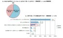 (3)トイレのスタイル(意識調査)