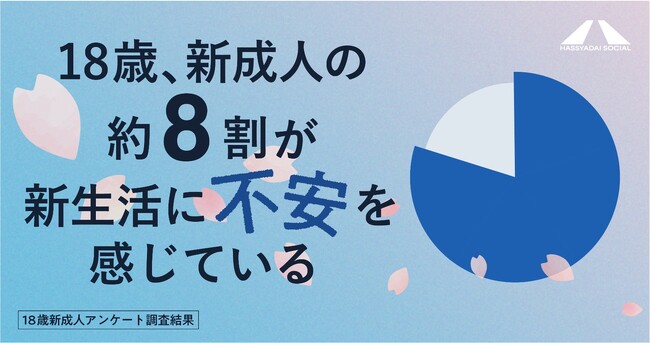 【18歳新成人の意識調査アンケート】80%以上が「新生活に不安がある」と回答