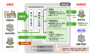 通報等窓口の対応フロー