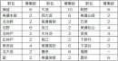 各駅の募集数