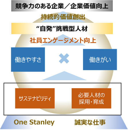 スタンレー電気、2026年4月から新給与・評価制度を導入