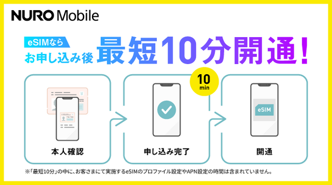 NUROモバイル、eSIMの開通時間を最短10分に短縮 申し込みから利用開始がスムーズに